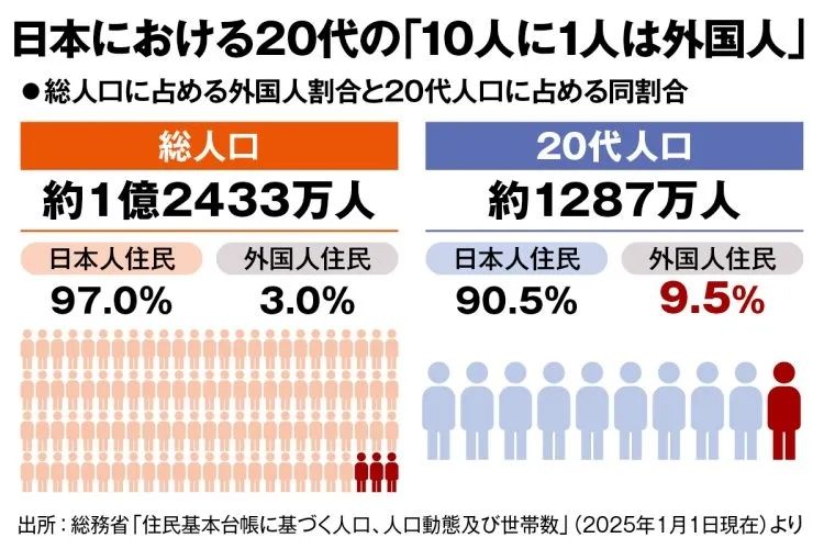 一边招外国人一边驱赶外国人，深度老龄化的日本，正在经历什么？
