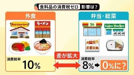 日本食品消费税要归零,结果系统卡壳、餐饮业反对,甚至可能卖得更贵? 日本食品消费税要归零,结果系统卡壳、餐饮业反对,甚至可能卖得更贵?