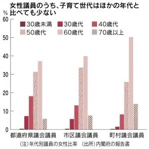 日本首位女市长休产假：为什么一件普通的事，会在日本吵上热搜？