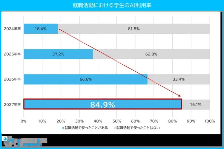日本年轻人怎么用AI？当年我熬夜写简历，现在他们让ChatGPT替自己找工作……
