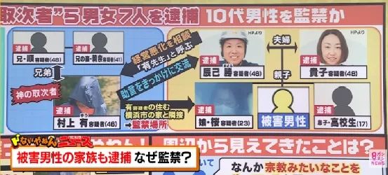 日本一家人被邪教洗脑,全裸囚禁儿子?!《周处除三害》竟走进现实… 日本一家人被邪教洗脑,全裸囚禁儿子?!《周处除三害》竟走进现实…