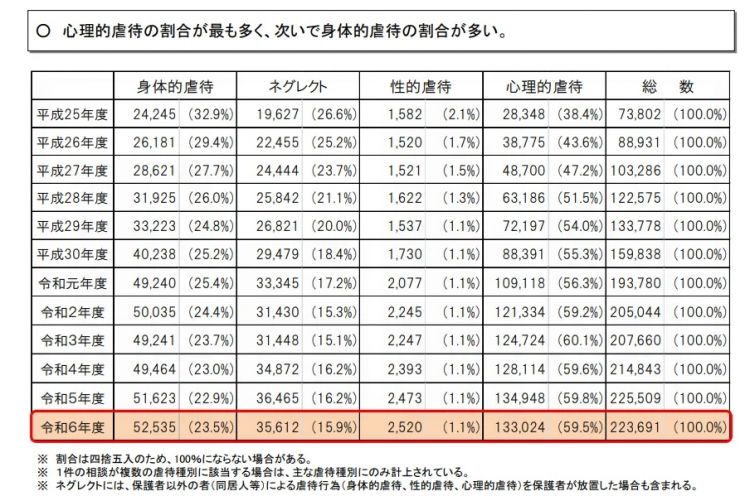 日本女人把1岁小孩头部塞进蛋糕,周围人却狂笑不止!连日娱女星都直呼心碎…… 日本女人把1岁小孩头部塞进蛋糕,周围人却狂笑不止!连日娱女星都直呼心碎……