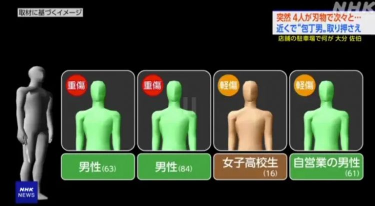 日本53岁无业男为寻死,竟做局让警察击毙他?还找杀人犯的朋友问攻略?日网:OMG他吓到我了… 日本53岁无业男为寻死,竟做局让警察击毙他?还找杀人犯的朋友问攻略?日网:OMG他吓到我了…