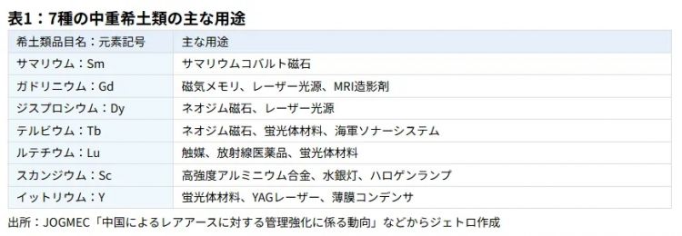 两名日本人走私中国稀土被捕,已关押一个多月!日网嘲笑:蠢货! 两名日本人走私中国稀土被捕,已关押一个多月!日网嘲笑:蠢货!