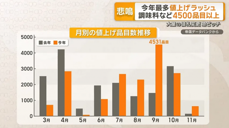日本疯狂涨价,罗森却推出“穷鬼饲料”!日网:好感动,我家狗吃得都比这好…… 日本疯狂涨价,罗森却推出“穷鬼饲料”!日网:好感动,我家狗吃得都比这好……