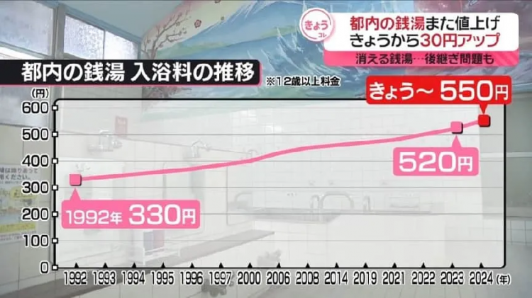 日本疯狂涨价,罗森却推出“穷鬼饲料”!日网:好感动,我家狗吃得都比这好…… 日本疯狂涨价,罗森却推出“穷鬼饲料”!日网:好感动,我家狗吃得都比这好……